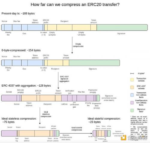 观察 | 一文看懂ERC-4337账户抽象