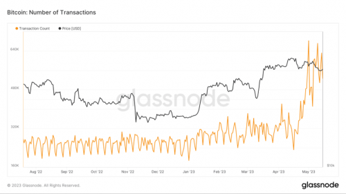 BTC Ordinals引发NFT狂潮？Taproot再升级,未来NFT市场走势如何？