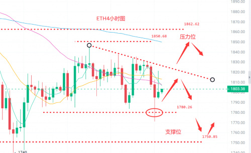 币圈浮竹：5.19比特币（BTC）以太坊（ETH）最新行情分析及交易策略