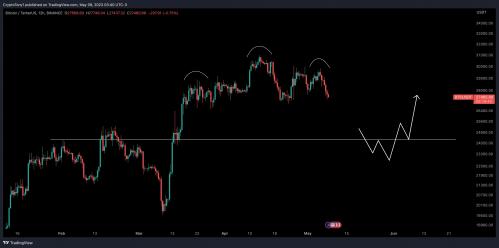 比特币交易商提供下行目标因为 BTC 价格可能跌破 25,000 美元