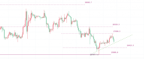 币圈院士：5.16比特币（BTC）以太坊（ETH）行情分析及操作建议参考