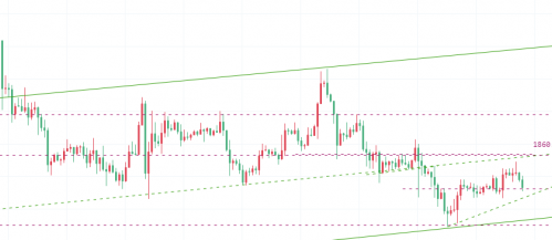 币圈院士：5.16比特币（BTC）以太坊（ETH）行情分析及操作建议参考