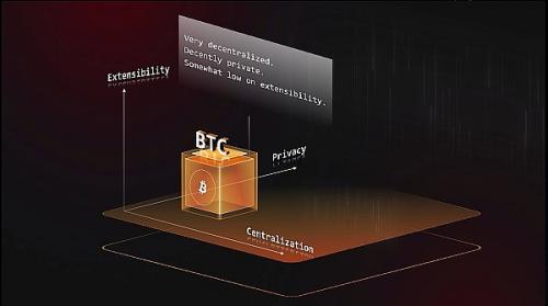 Mainchain : 新的BTC硬分叉 , 展示真正的侧链力量