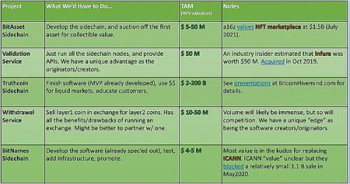 Mainchain : 新的BTC硬分叉 , 展示真正的侧链力量