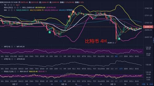 5.19比特币行情解析