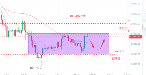 币圈浮竹：5.18比特币（BTC）以太坊（ETH）最新行情分析及交易策略