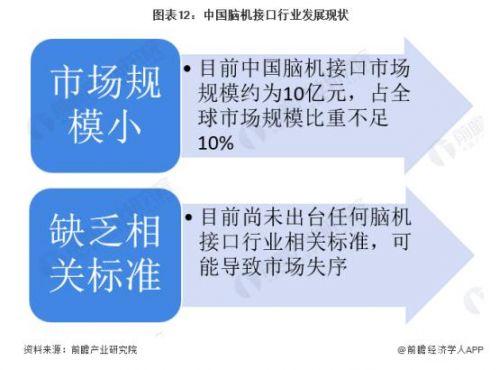 中国科学院李骁健：脑机接口是元宇宙终极形式