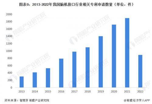 中国科学院李骁健：脑机接口是元宇宙终极形式