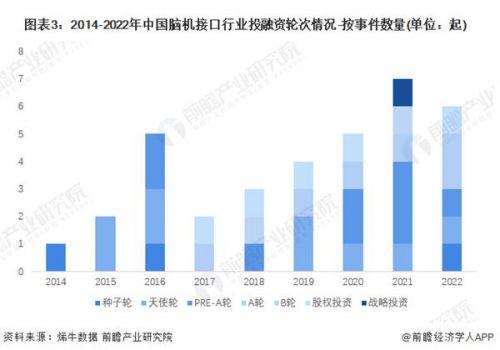 中国科学院李骁健：脑机接口是元宇宙终极形式