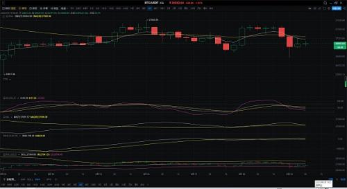 比特币btc5月19日行情分析