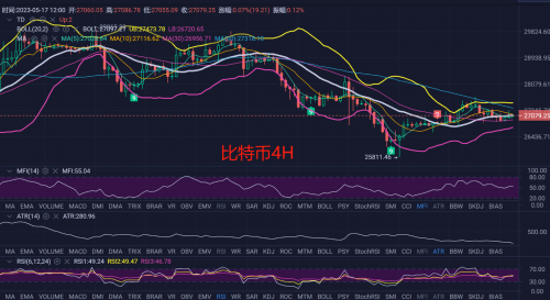 5.17比特币继续弱势震荡,保持原有策略不变