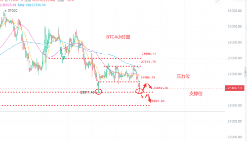 币圈浮竹：5.25比特币（BTC）以太坊（ETH）最新行情分析及交易策略