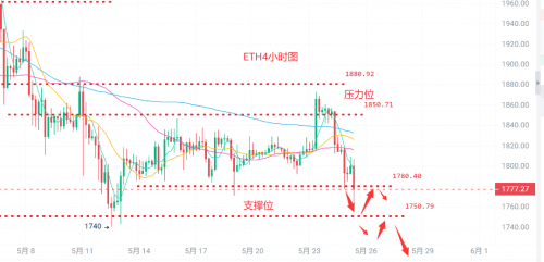 币圈浮竹：5.25比特币（BTC）以太坊（ETH）最新行情分析及交易策略