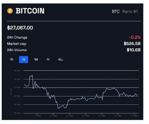 这个链上比特币指标标志着新牛市的形成