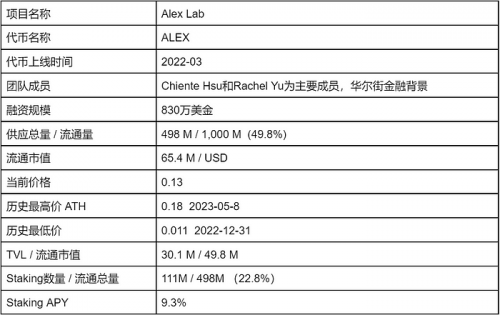 万字解读BTC二层网络Stacks及其生态