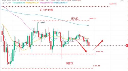 币圈浮竹：5.22比特币（BTC）以太坊（ETH）最新行情分析及交易策略