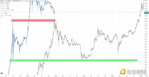 20张图打破“比特币减半周期论”