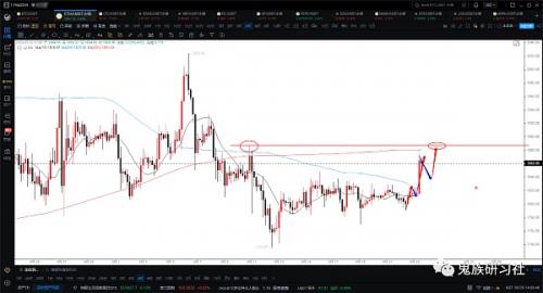 05.23比特币BTC︱昨日策略至少对了一半、Hh︱什么？香港允许散户交易加密货币？