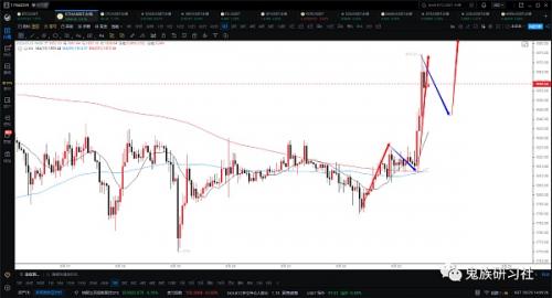 05.23比特币BTC︱昨日策略至少对了一半、Hh︱什么？香港允许散户交易加密货币？