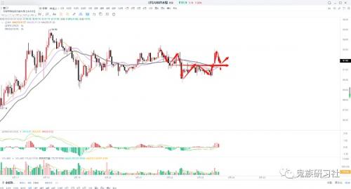 05.23比特币BTC︱昨日策略至少对了一半、Hh︱什么？香港允许散户交易加密货币？