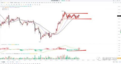 05.23比特币BTC︱昨日策略至少对了一半、Hh︱什么？香港允许散户交易加密货币？