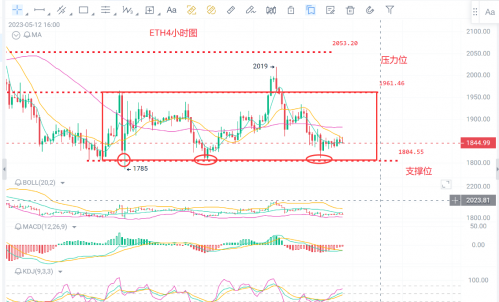 币圈浮竹：5.10比特币（BTC）以太坊（ETH）最新行情分析及交易策略