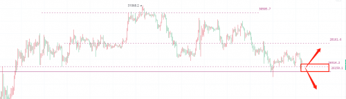 币圈院士：5.19比特币（BTC）以太坊（ETH）行情分析及操作建议参考