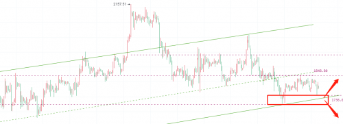 币圈院士：5.19比特币（BTC）以太坊（ETH）行情分析及操作建议参考