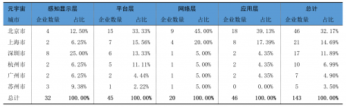 上海加快元宇宙“新赛道”布局的对策建议