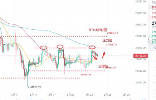 币圈浮竹：5.24比特币（BTC）以太坊（ETH）最新行情分析及交易策略