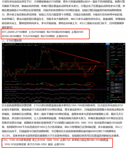 BTC沉默不语“行情持续震荡”LTC强力出击