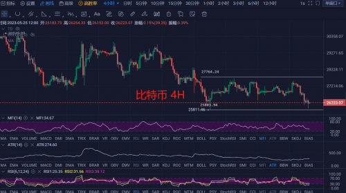 5.25比特币行情解析支撑能否守住？