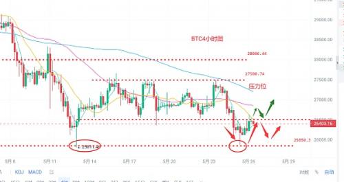 币圈浮竹：5.26比特币（BTC）以太坊（ETH）最新行情分析及交易策略