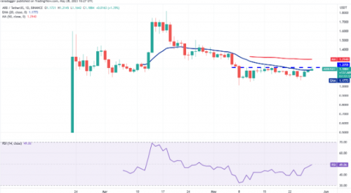 BTC突破28000  哪些山寨币会随之上涨？