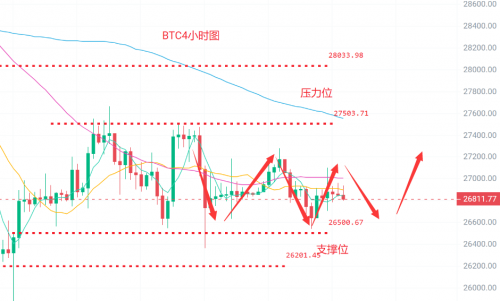 币圈浮竹：5.23比特币（BTC）以太坊（ETH）最新行情分析及交易策略