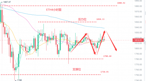 币圈浮竹：5.23比特币（BTC）以太坊（ETH）最新行情分析及交易策略