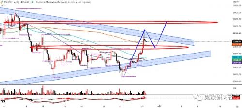 05.29期比特币BTC︱利好：香港+美债+坎昆︱是反转还是反弹︱低多策略
