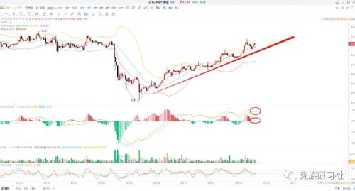 05.29期比特币BTC︱利好：香港+美债+坎昆︱是反转还是反弹︱低多策略