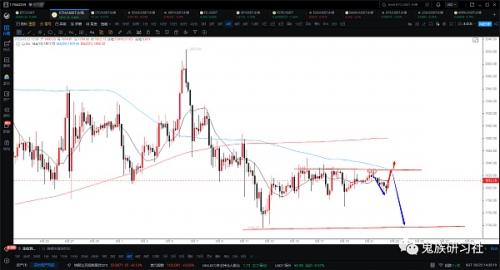 比特币震荡区间收窄   本周面临方向选择