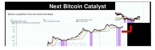 催化剂可能会在 6 月再次推动比特币 (BTC) 飞速发展