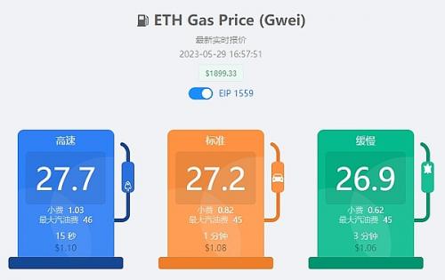 比特币涨幅9个点 ETH主网Gas费低至1美元