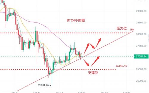 币圈浮竹：5.17比特币（BTC）以太坊（ETH）最新行情分析及交易策略