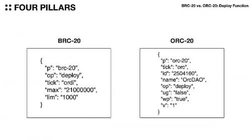 从 BRC-20、ORC-20 到 SRC-20：这些创新实验会是比特币的未来吗？