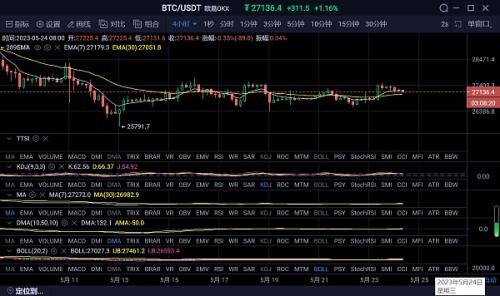 比特币btc5月24日行情分析