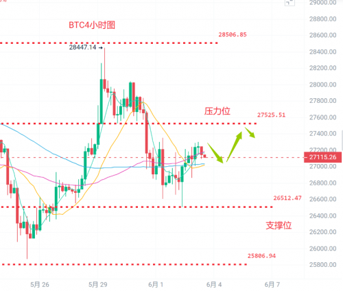 6.3比特币（BTC）以太坊（ETH）最新行情分析及交易策略