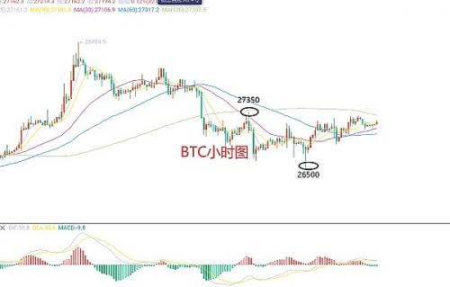 6月3日、BTC（合约）ETH（合约）行情解析及操作