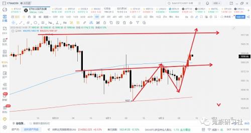 6.2期比特币BTC︱完美预测：对走势路径拿捏的屎屎的︱下方支撑足够强硬︱低多别怂