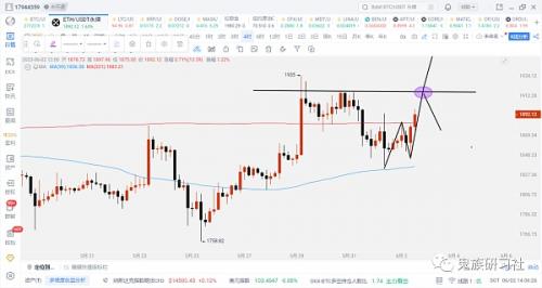 6.2期比特币BTC︱完美预测：对走势路径拿捏的屎屎的︱下方支撑足够强硬︱低多别怂