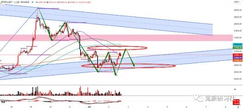 6.2期比特币BTC︱完美预测：对走势路径拿捏的屎屎的︱下方支撑足够强硬︱低多别怂