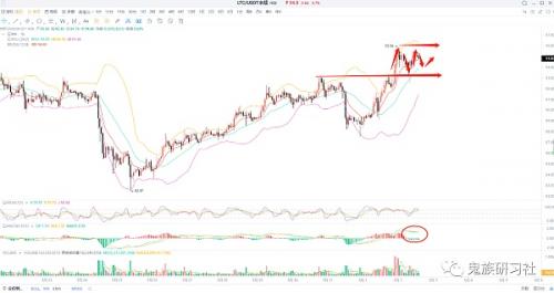 6.2期比特币BTC︱完美预测：对走势路径拿捏的屎屎的︱下方支撑足够强硬︱低多别怂